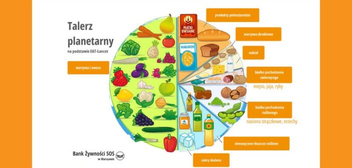 Dieta planetarna